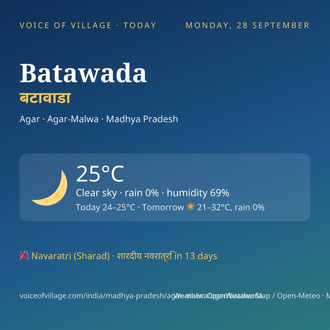 Batawada today