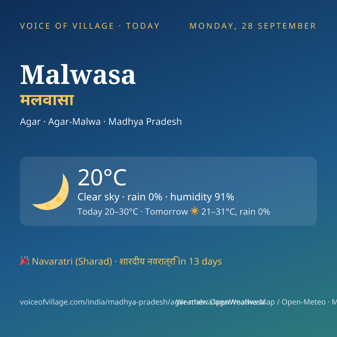 Malwasa today