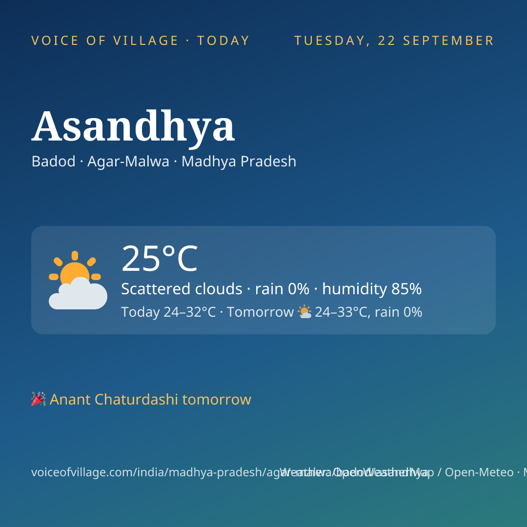 Asandhya today