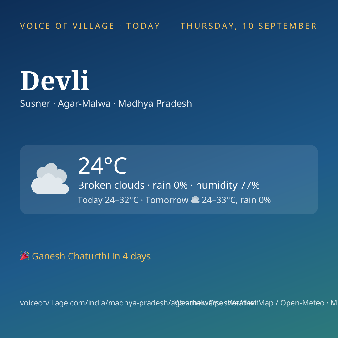 Devli today