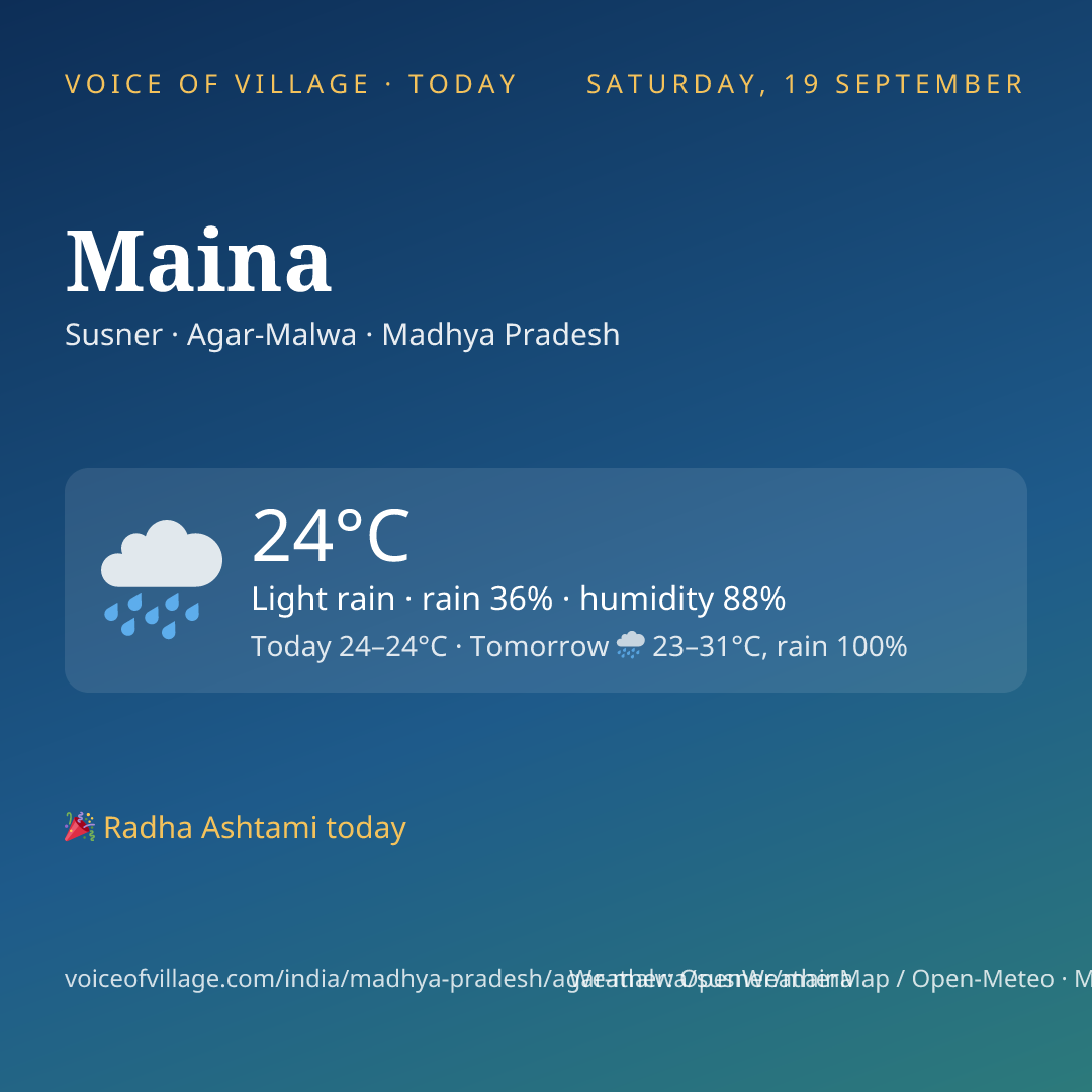 Maina today