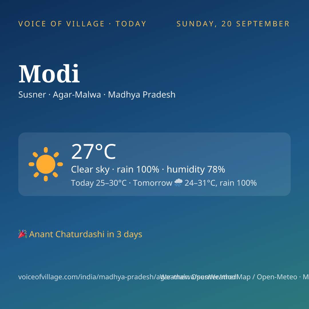 Modi today