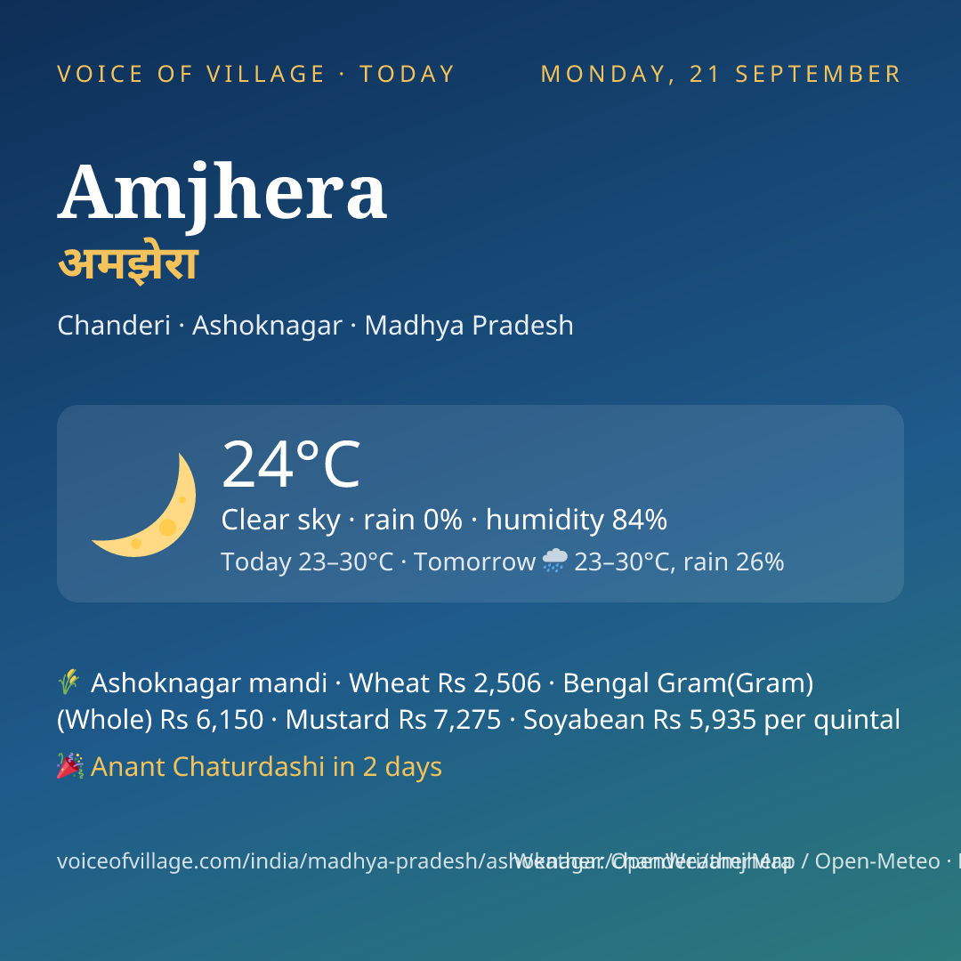 Amjhera today