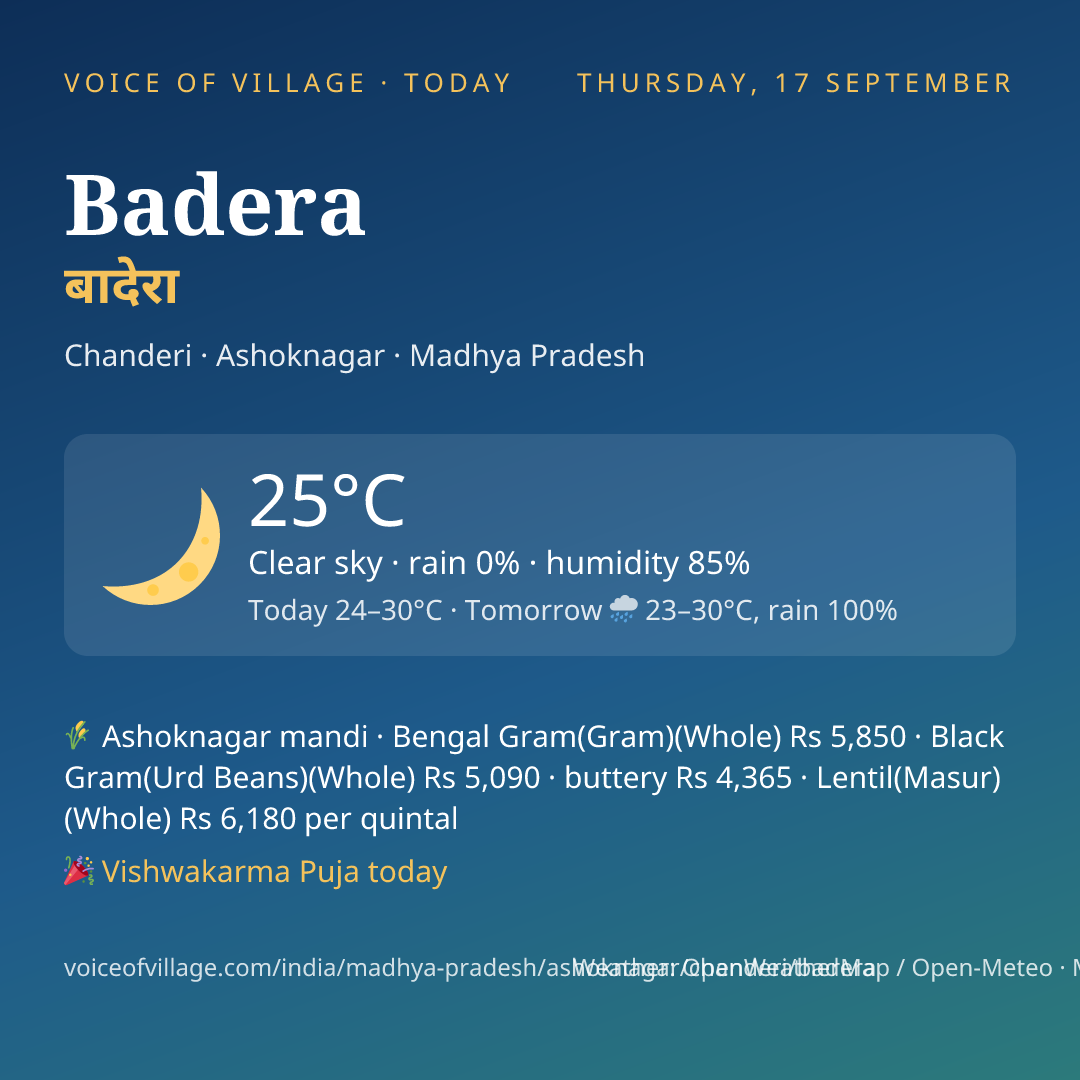 Badera today