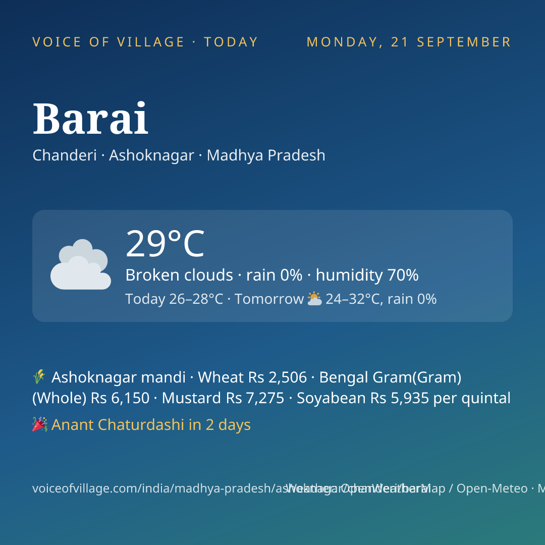 Barai today