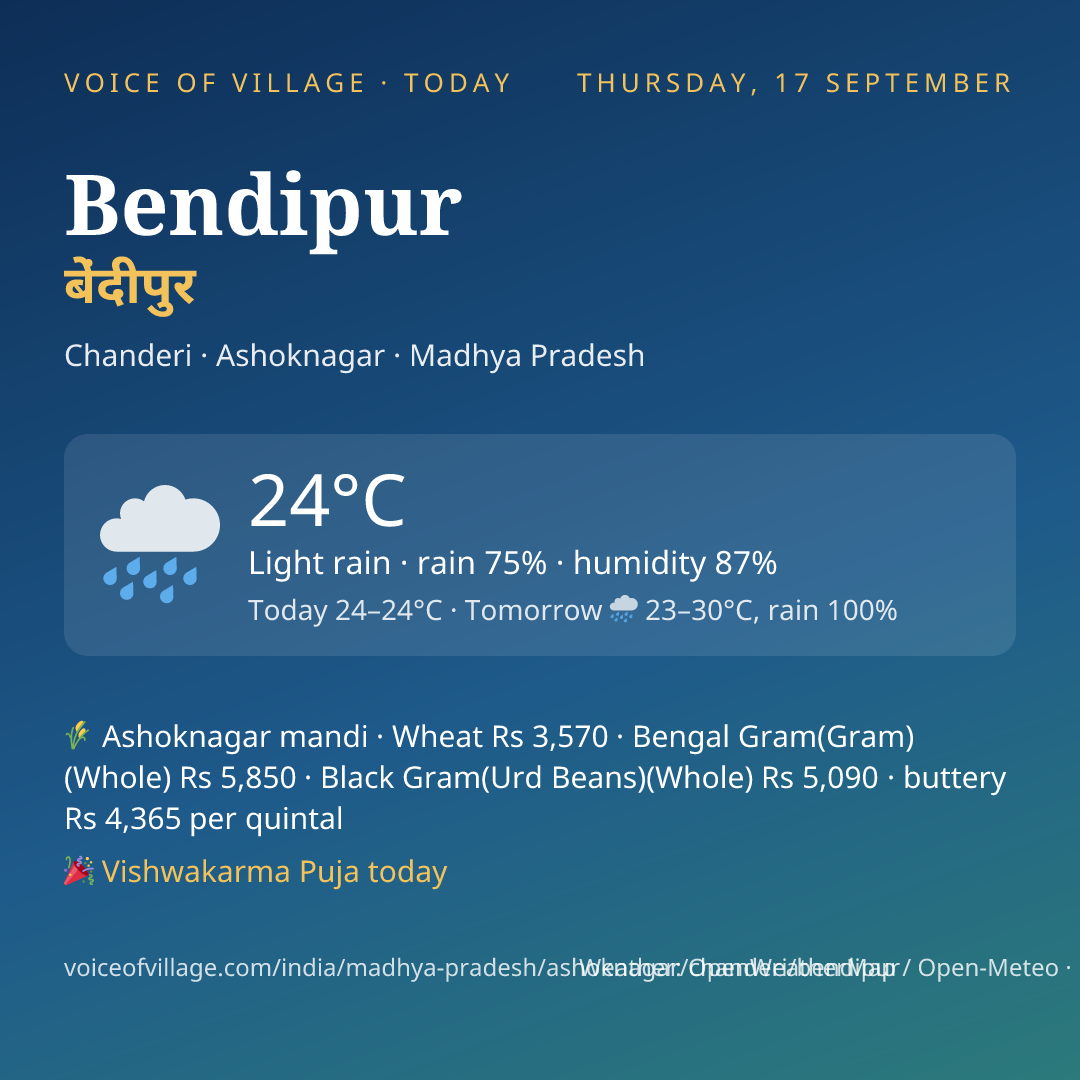 Bendipur today