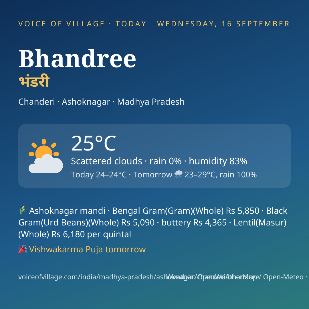 Bhandree today