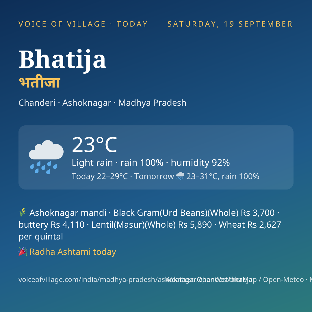 Bhatija today