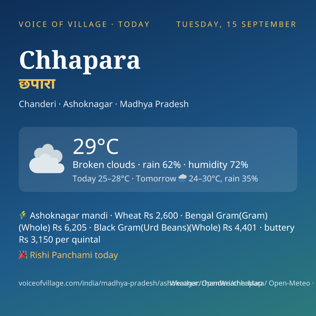 Chhapara today