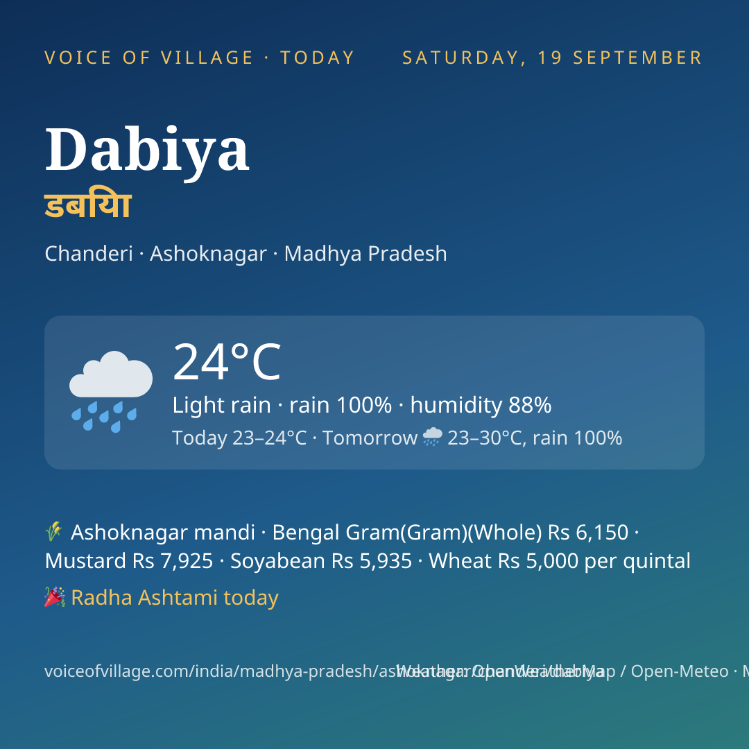 Dabiya today