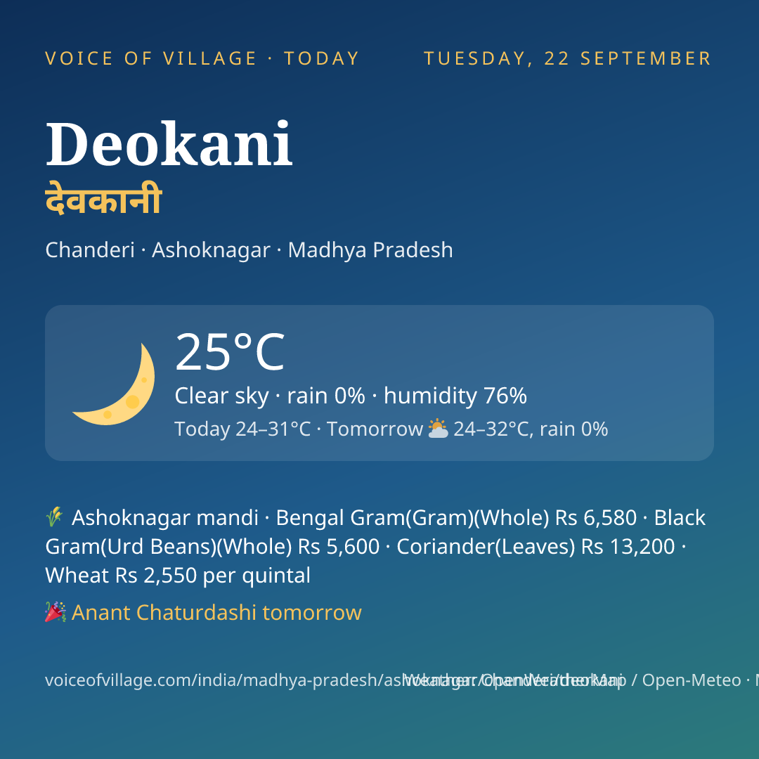 Deokani today