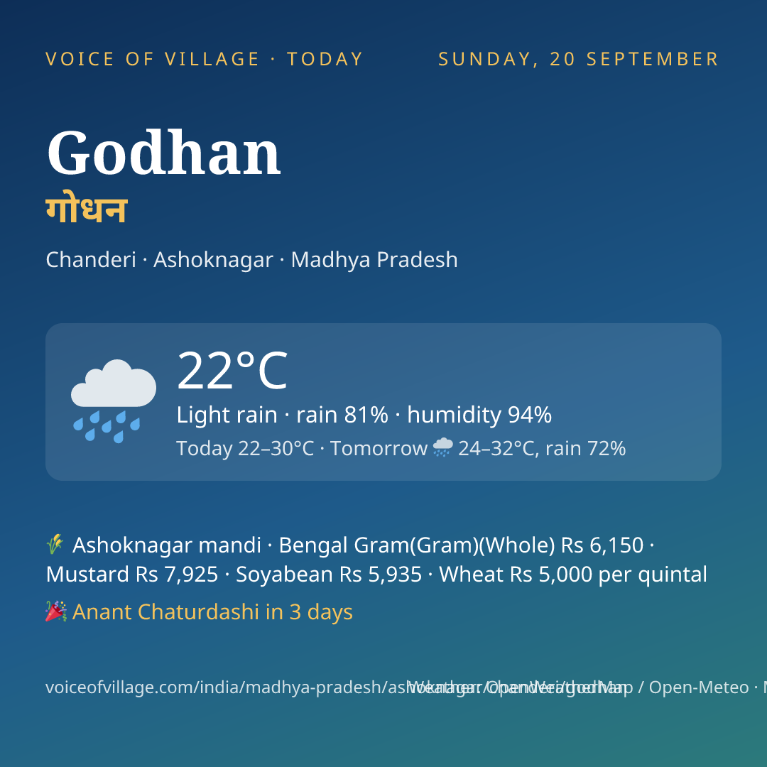 Godhan today