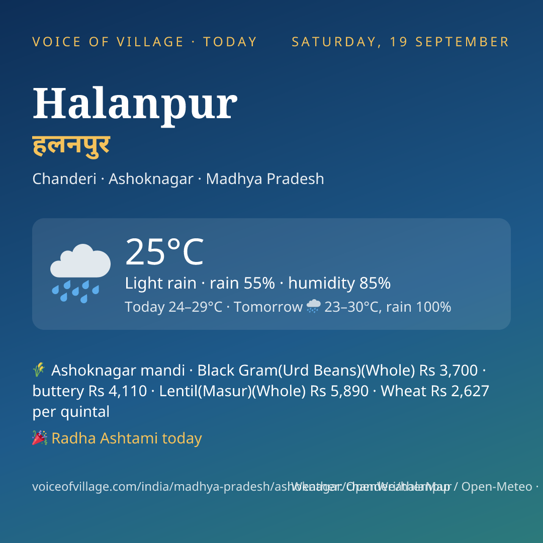 Halanpur today