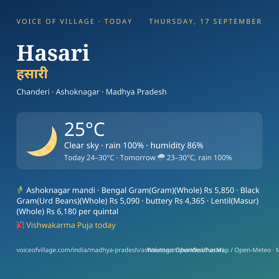 Hasari today