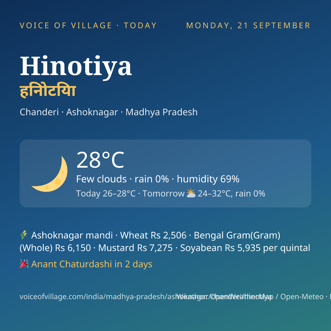 Hinotiya today