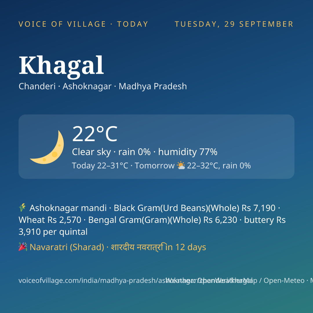 Khagal today