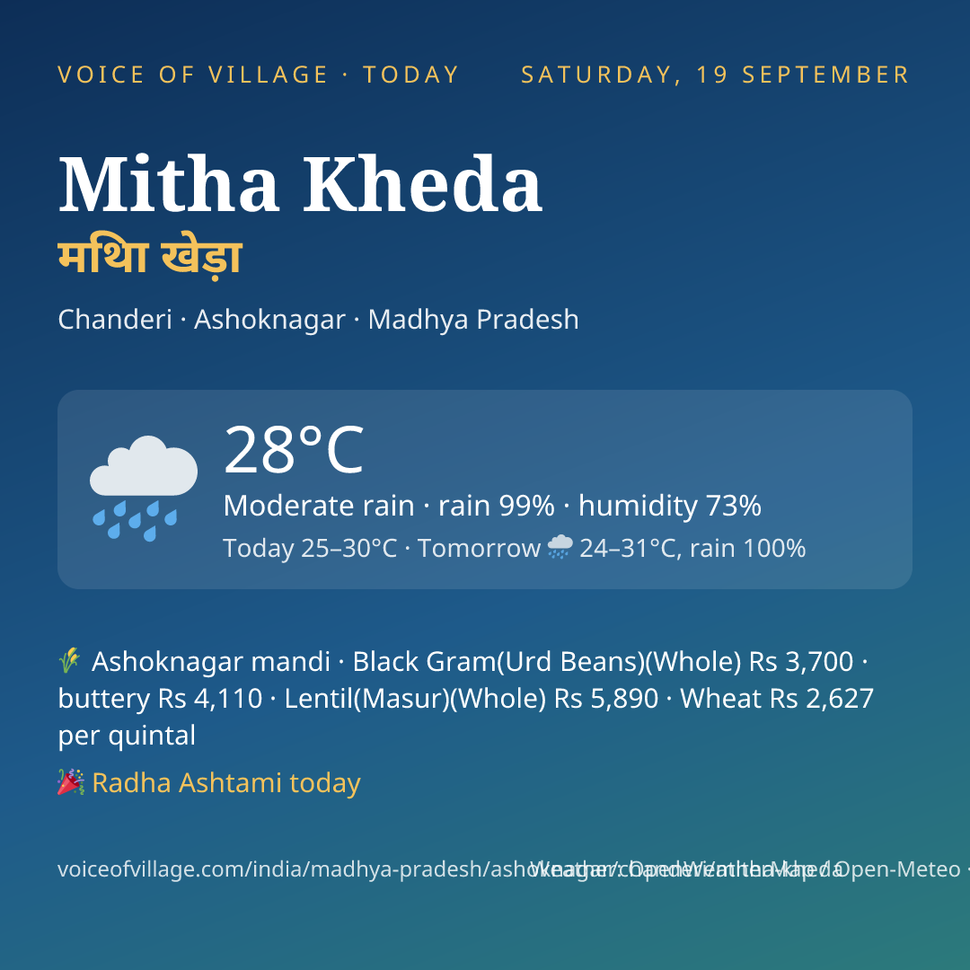 Mitha Kheda today