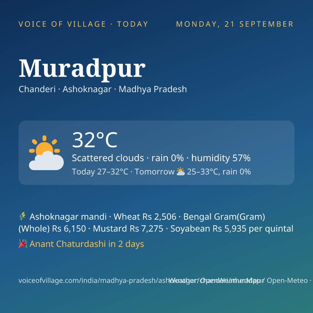 Muradpur today