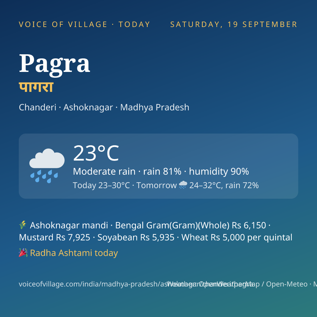 Pagra today