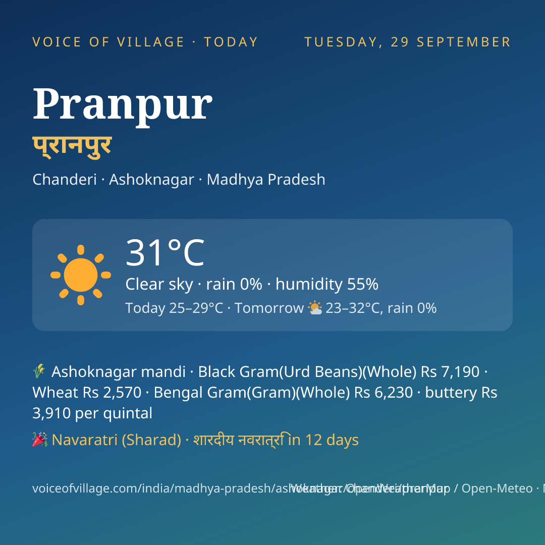 Pranpur today