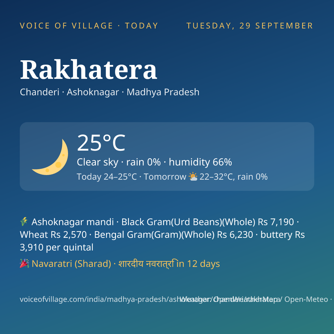 Rakhatera today
