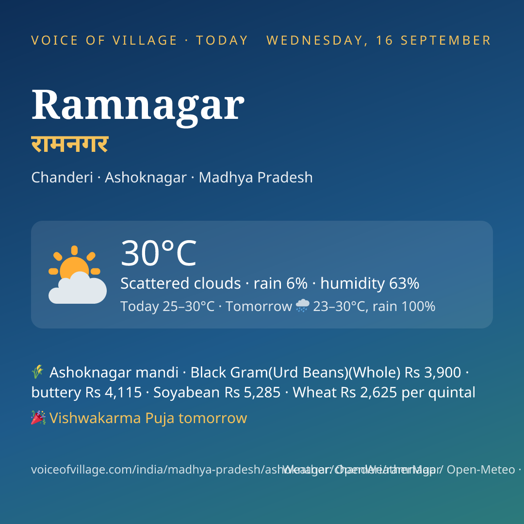 Ramnagar today