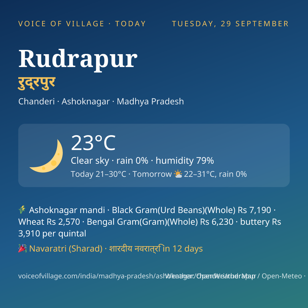 Rudrapur today