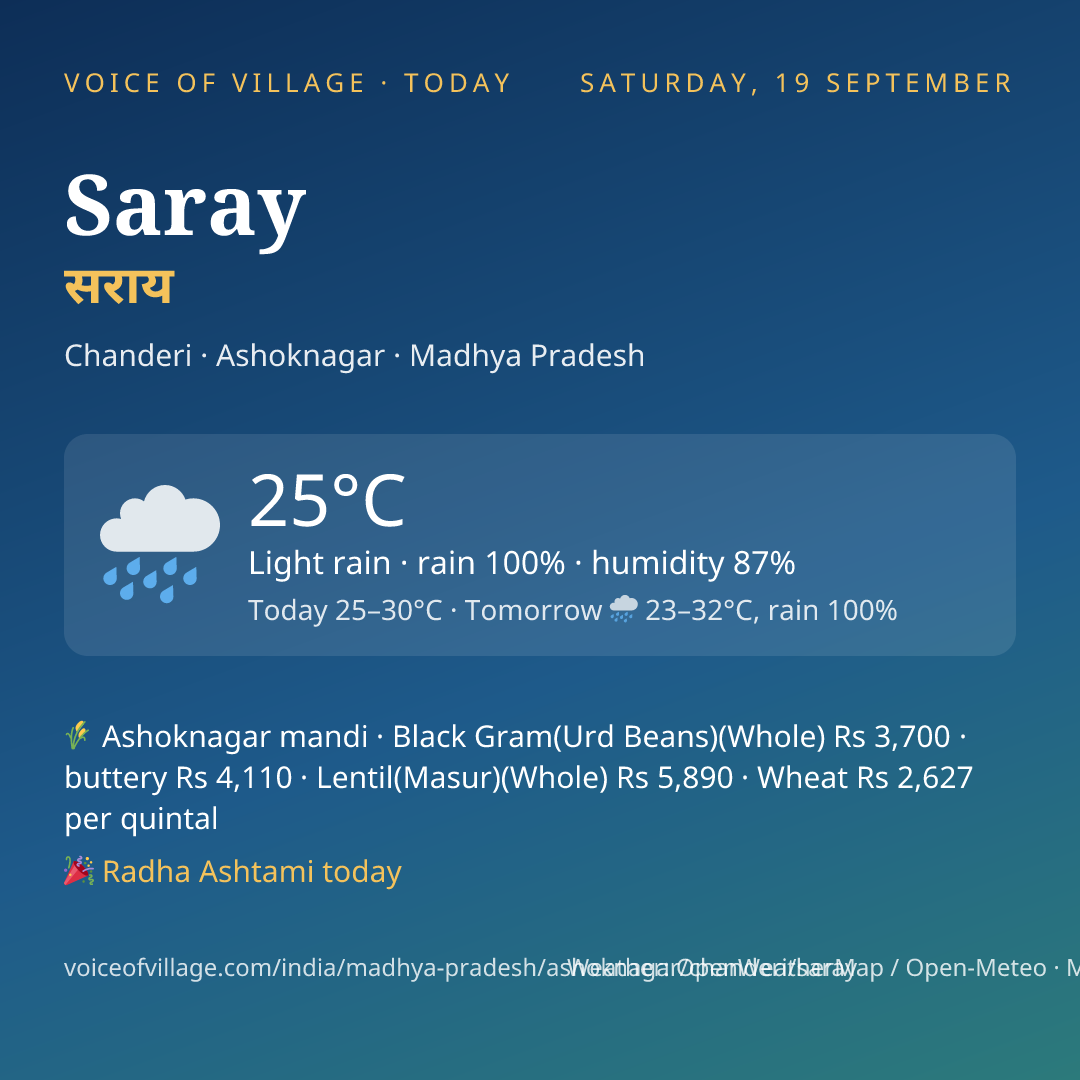 Saray today