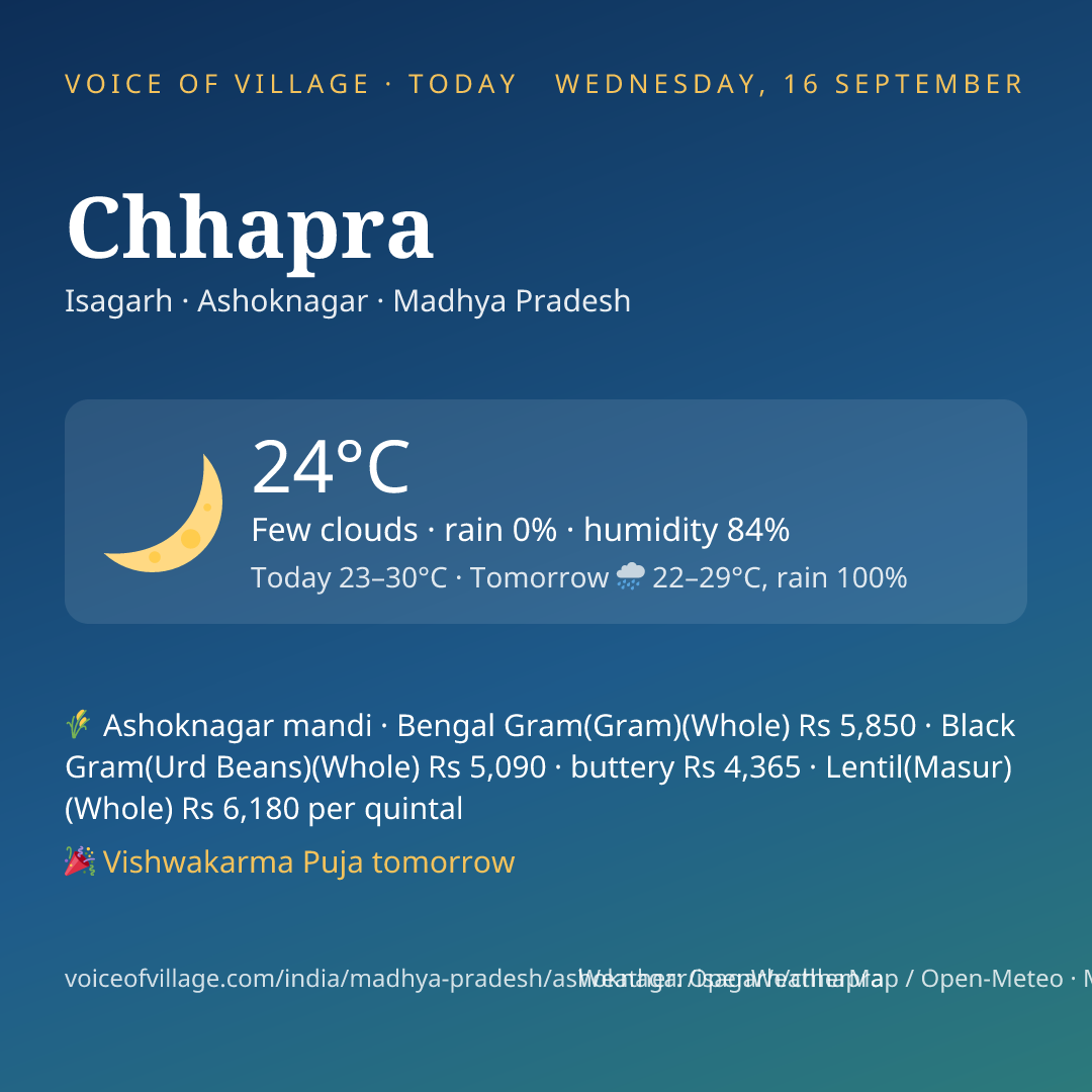 Chhapra today