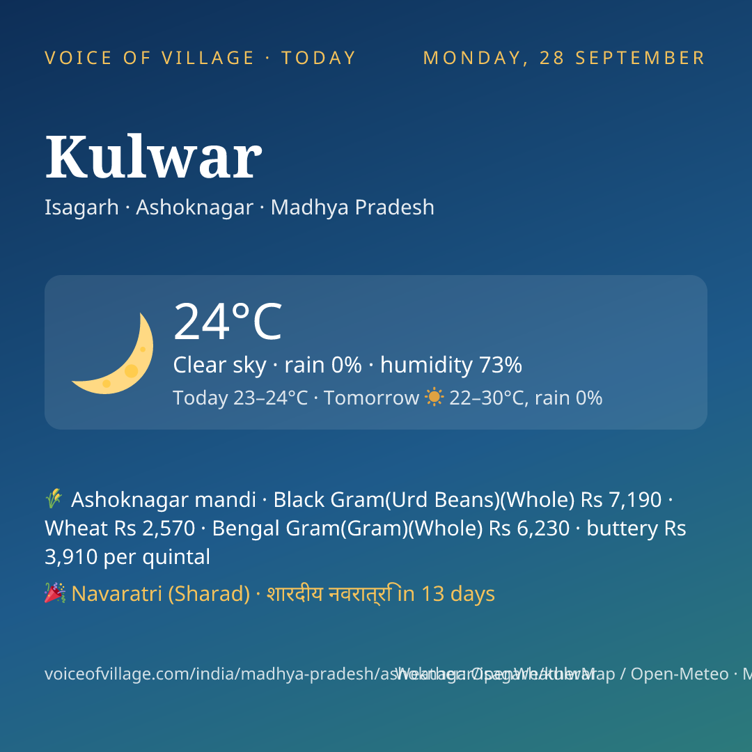 Kulwar today