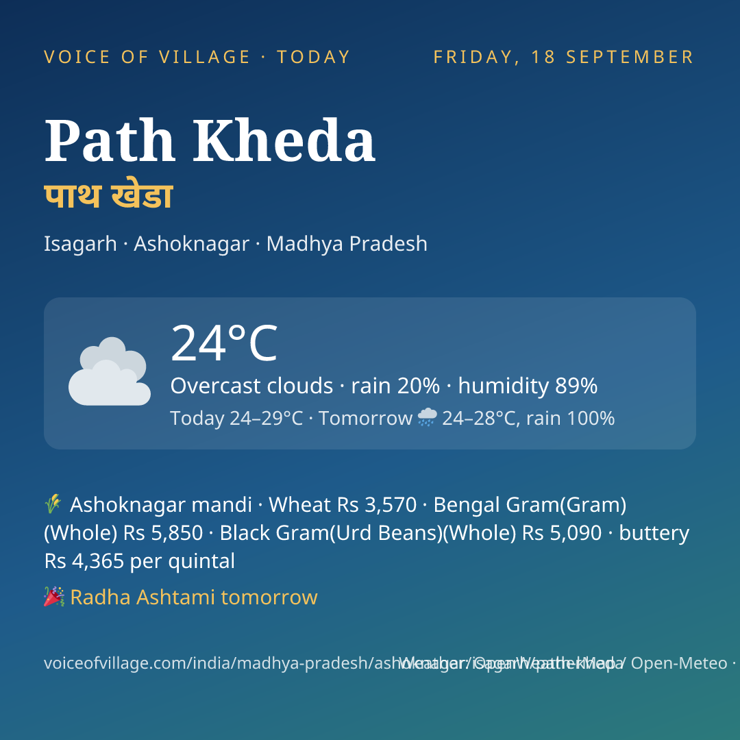 Path Kheda today