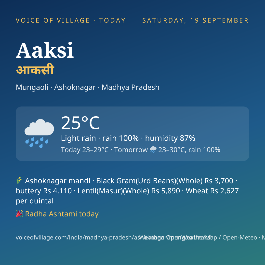 Aaksi today