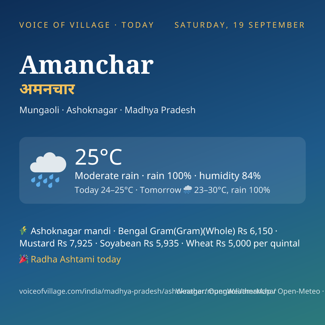 Amanchar today