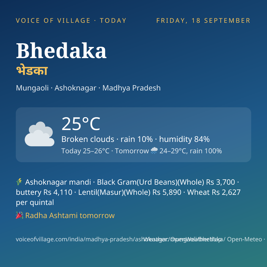 Bhedaka today