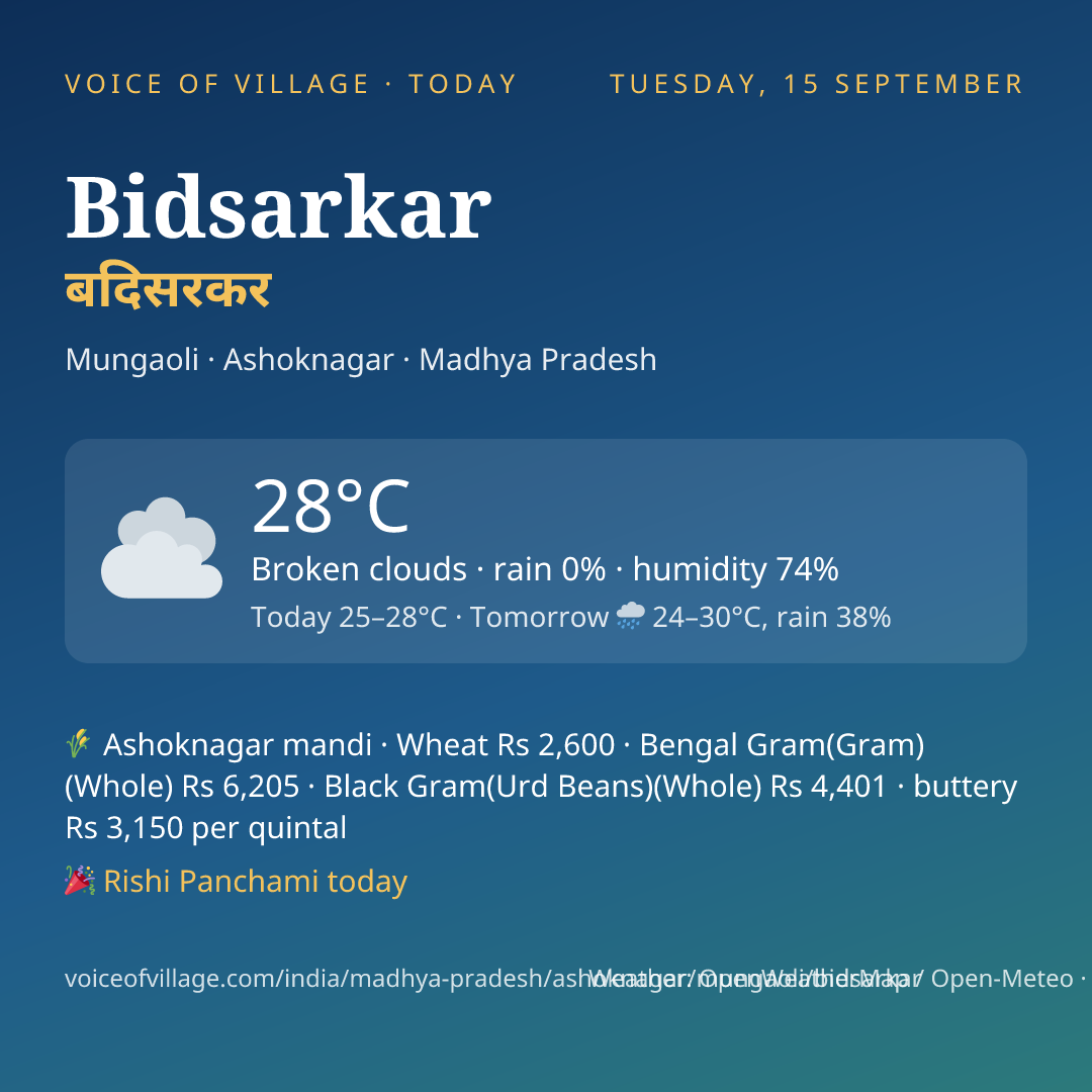 Bidsarkar today