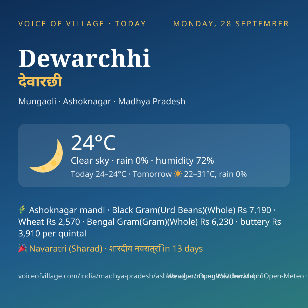 Dewarchhi today