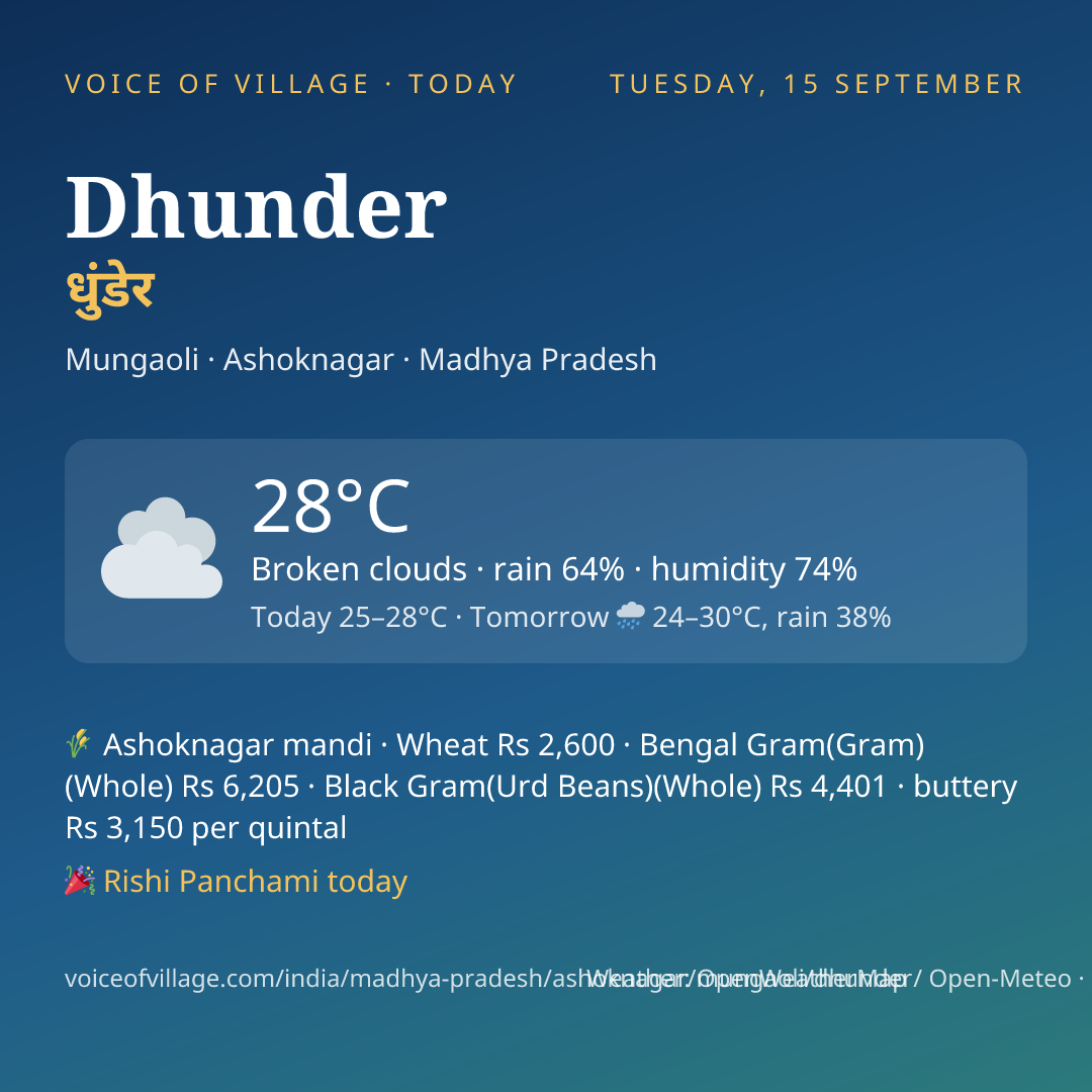 Dhunder today