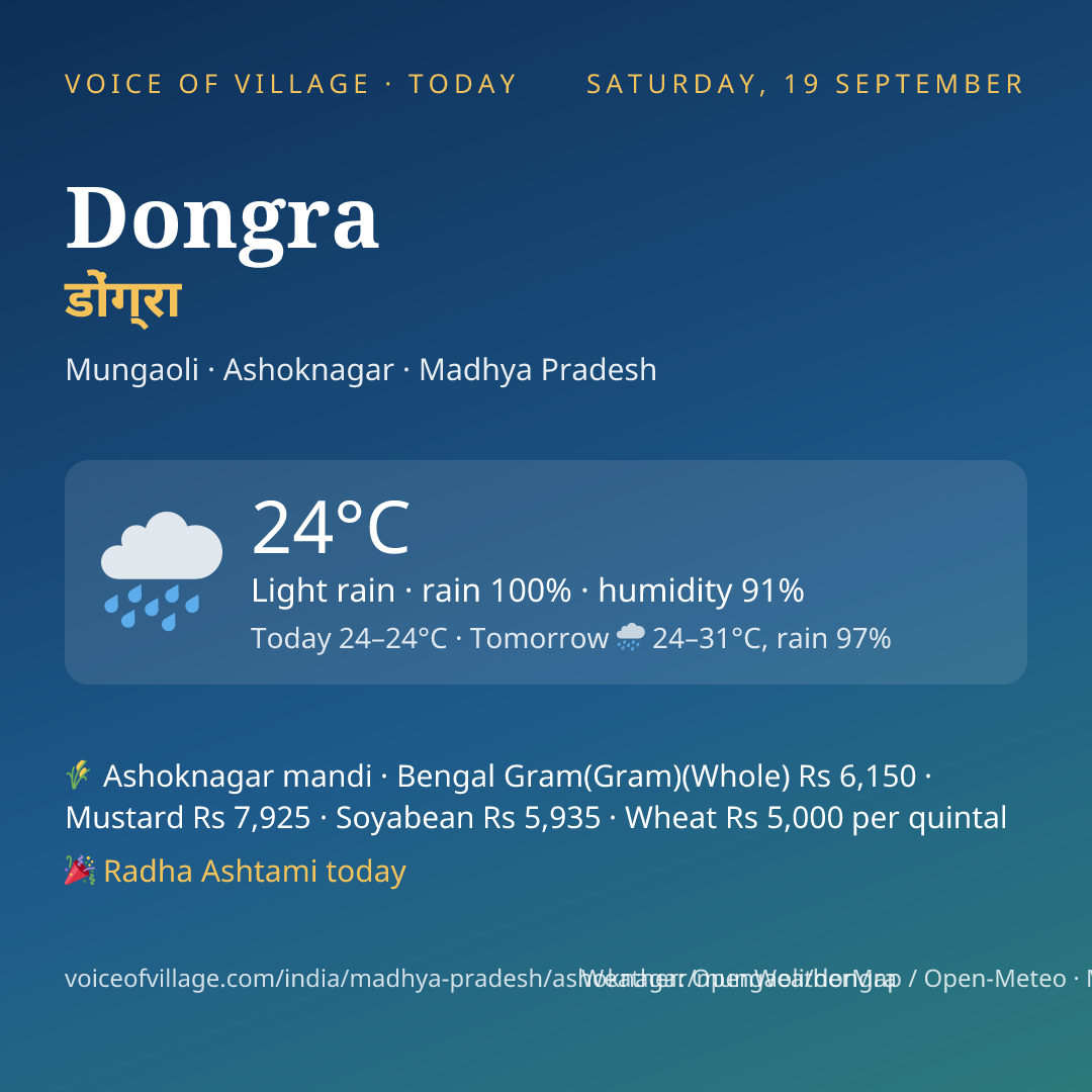 Dongra today
