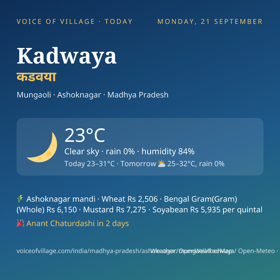 Kadwaya today