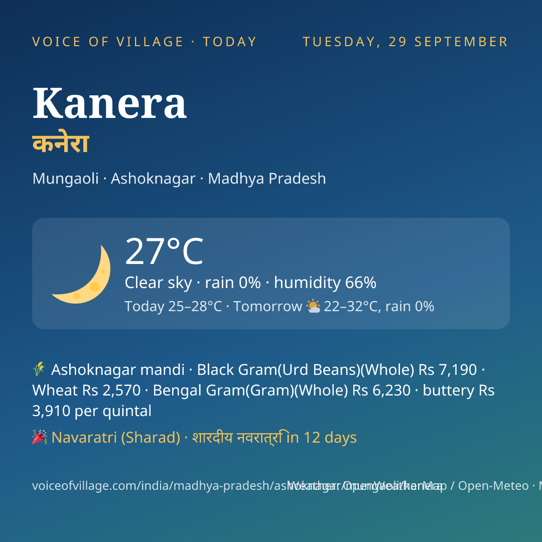 Kanera today