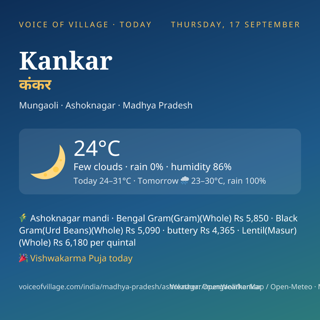 Kankar today