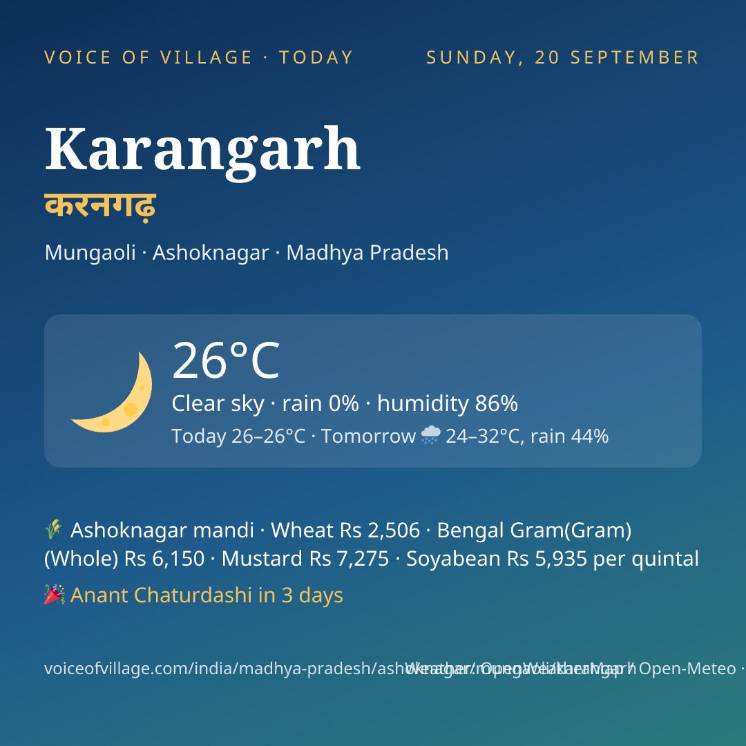 Karangarh today