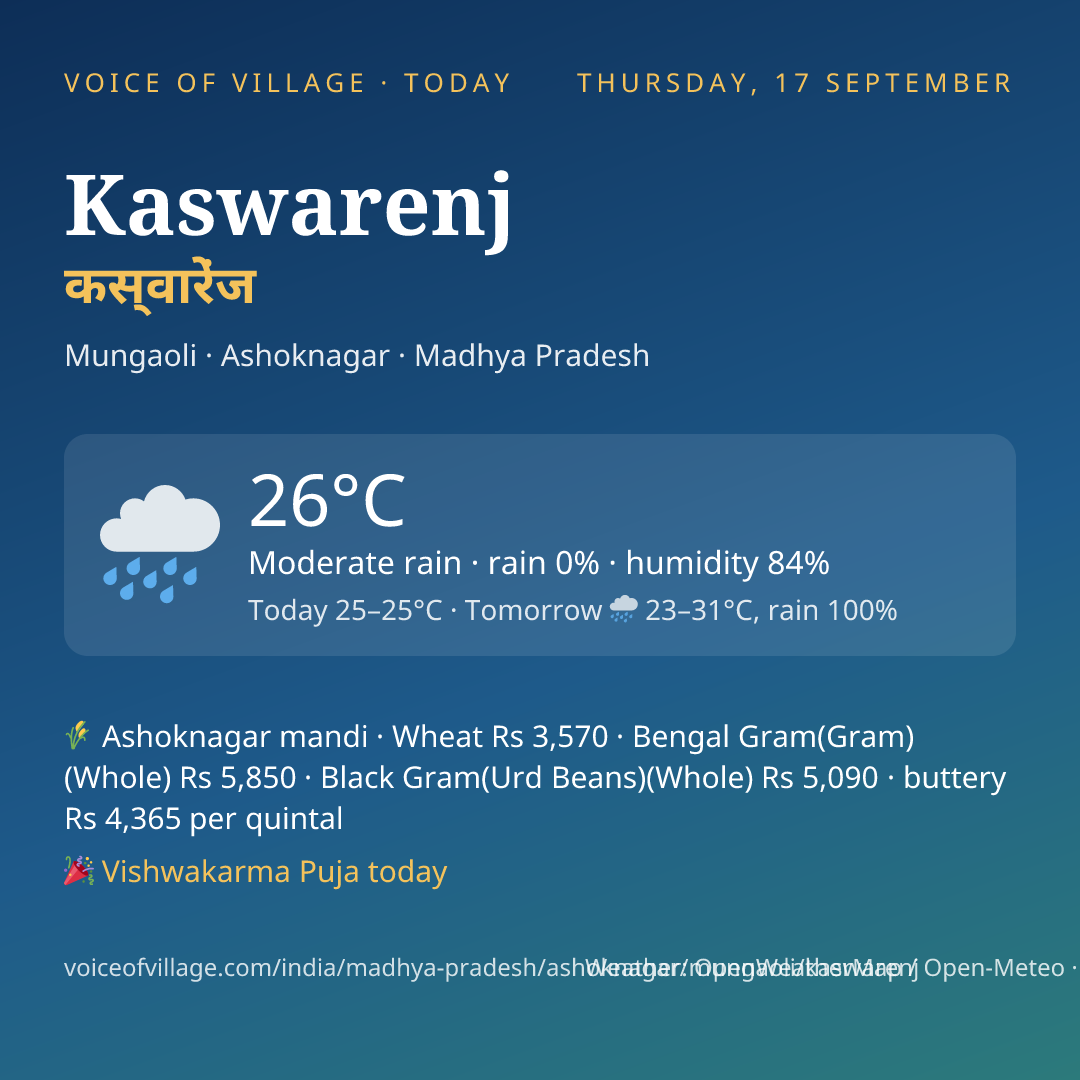 Kaswarenj today