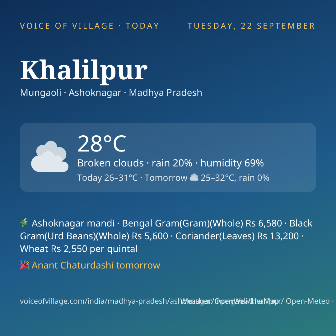 Khalilpur today