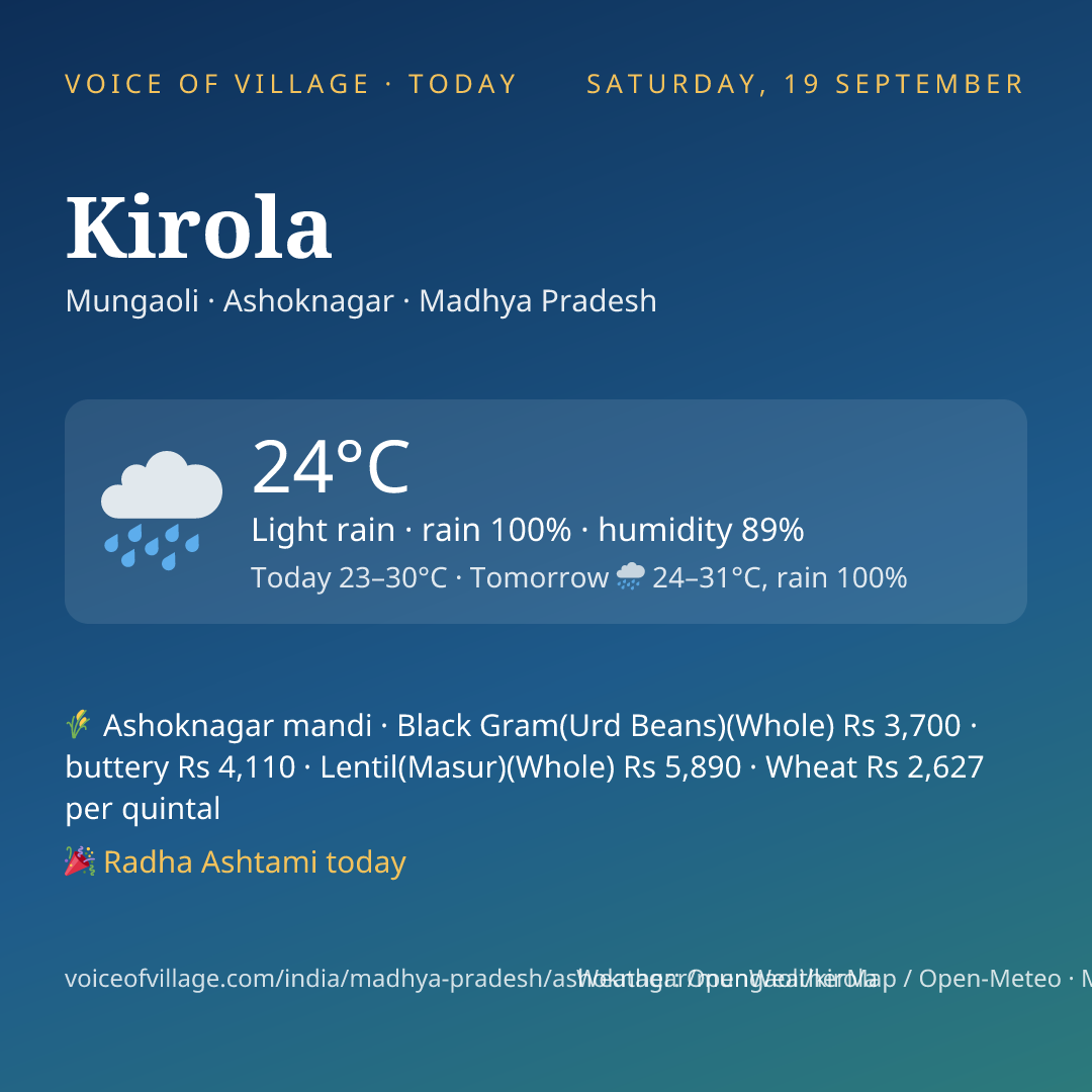 Kirola today