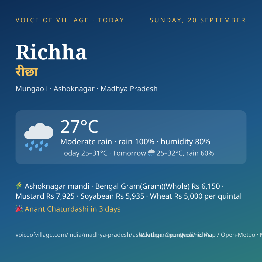 Richha today