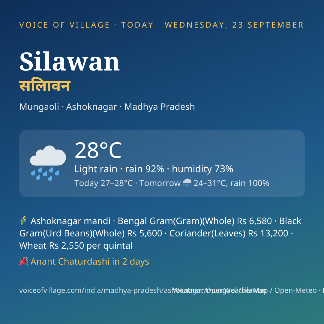 Silawan today