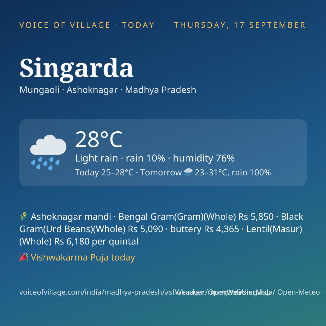 Singarda today