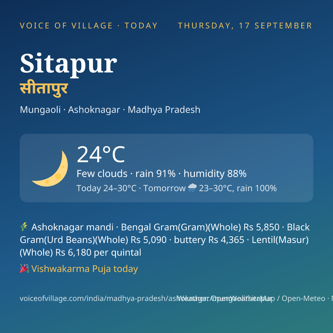 Sitapur today