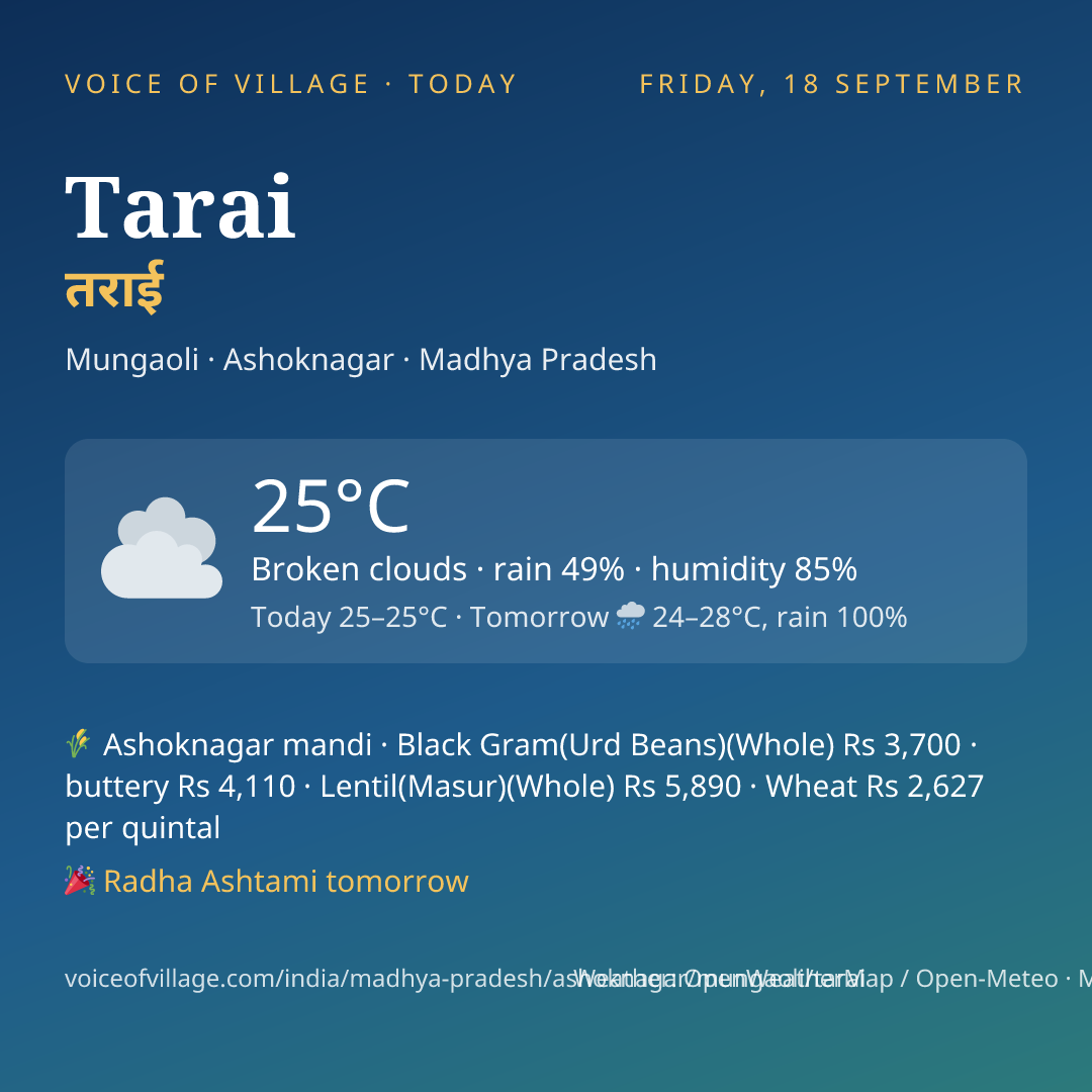 Tarai today